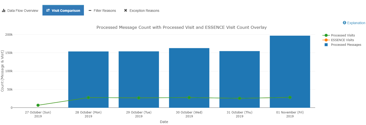 Questions and Tips Figure 2