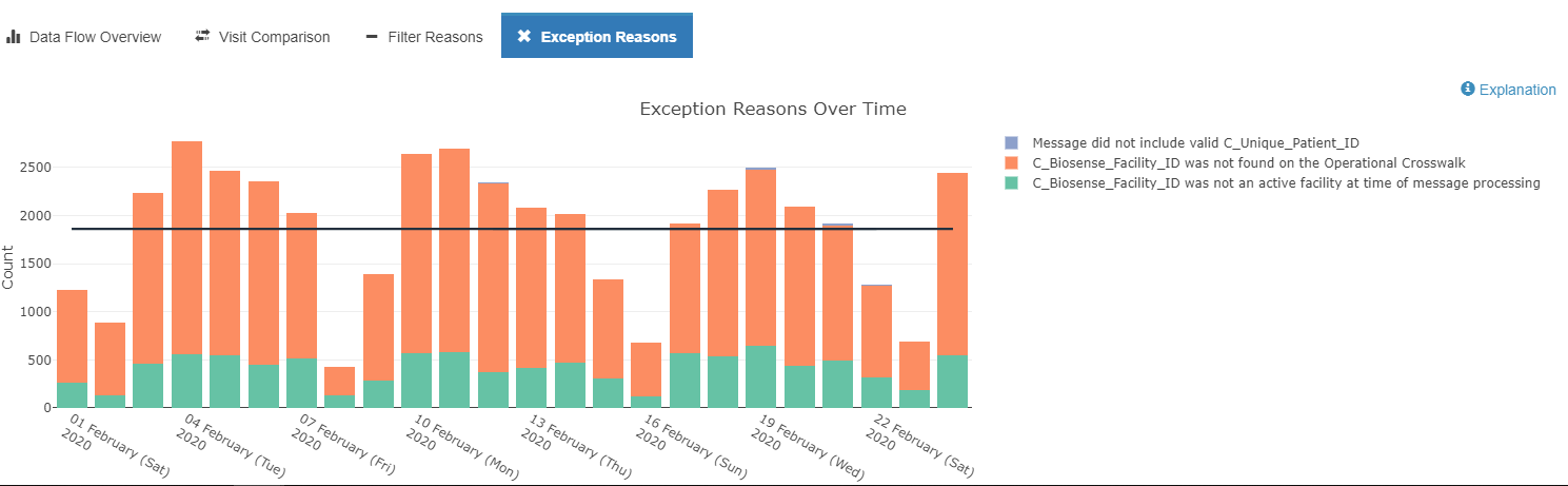 Questions and Tips Figure 4