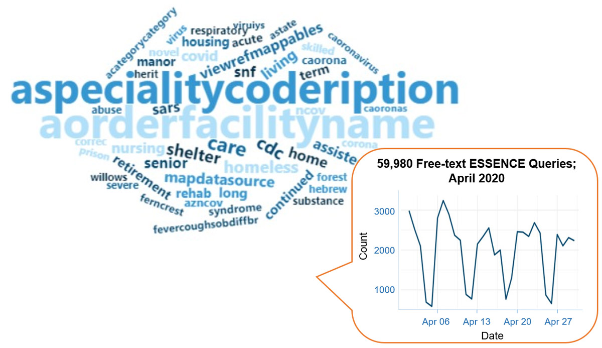 ESSENCE wordcloud for April