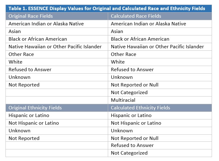 race and ethnicity table