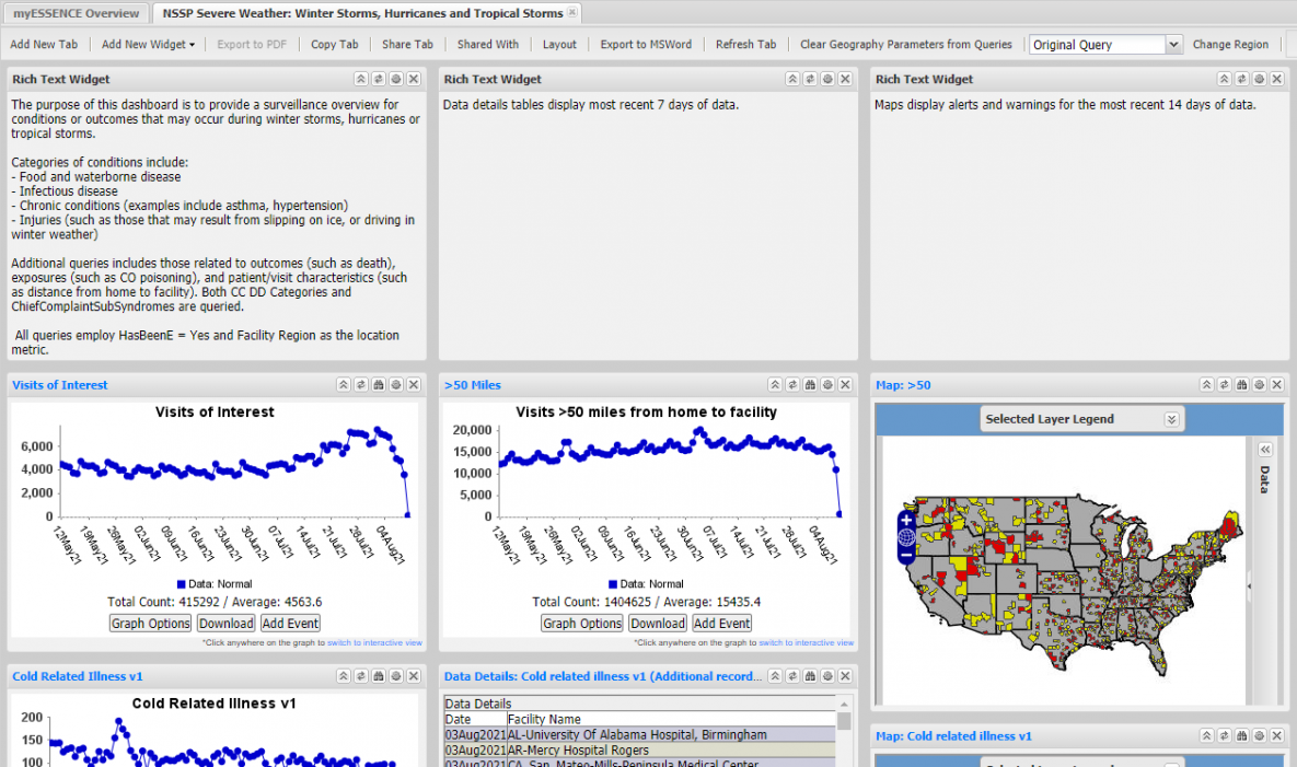 NSSP-Severe Weather Dashboard