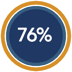 76%