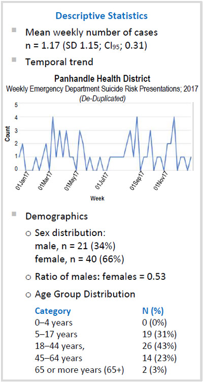 Descriptive Statistics