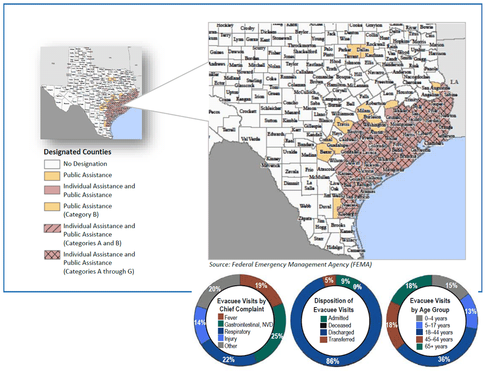 Texas county-level declarations