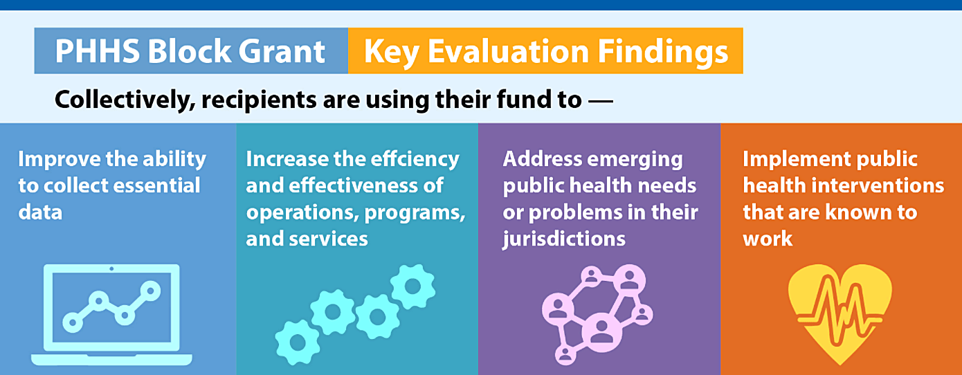 PHHS Block Grant Key Findings Report