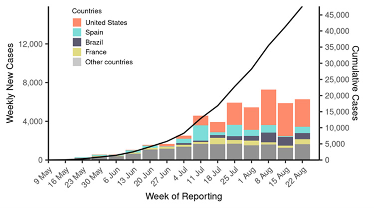 Chart of new weekly cases as of 8/28.