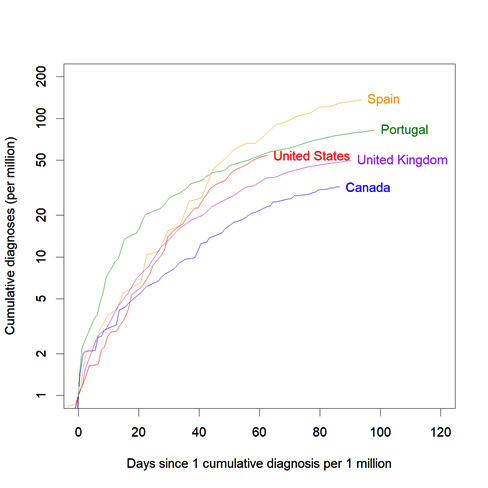 Chart of cumulative count of monkeypox cases by report date.