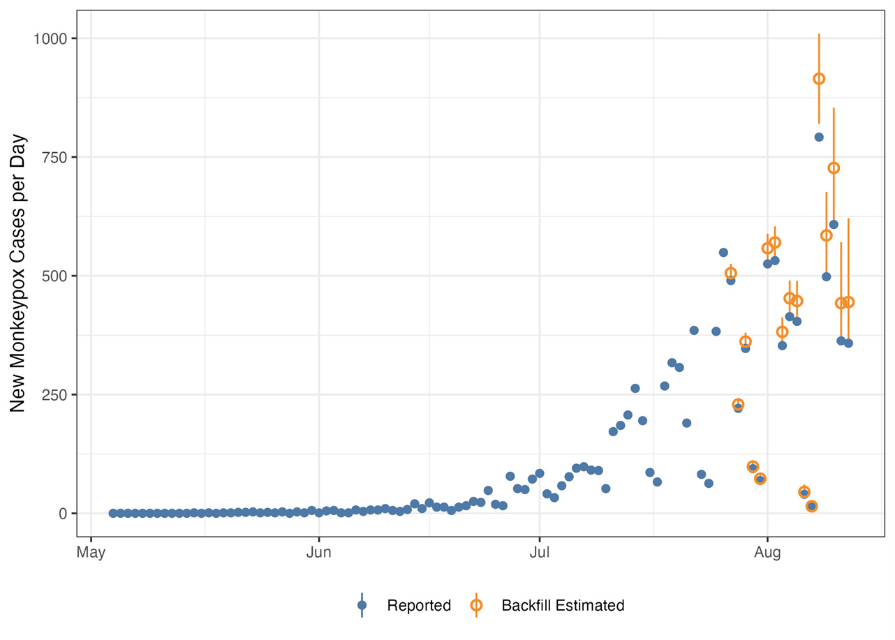 Chart of estimated cases adjusted.