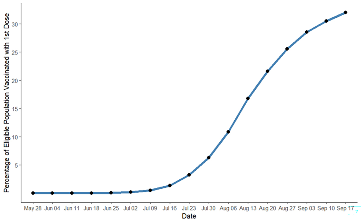 Cumulative percentage of the total population estimated to be at high risk (i.e., estimated MSM PrEP Indicated + MSM living with HIV (LWHIV))