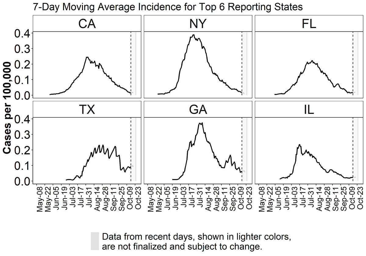 graphic for figure 4