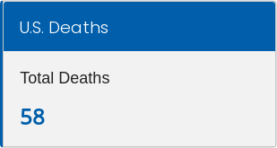 CDC data visualization screenshot taken on archive date