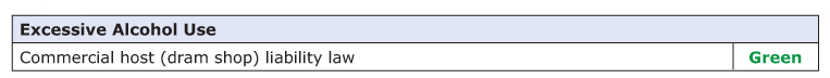 Text showing that under the Excessive Alcohol Use topic, the District of Columbia rated green for commercial host (dram shop) liability law