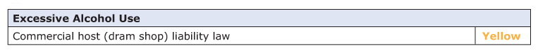 Text showing that under the Excessive Alcohol Use topic, the District of Columbia rated yellow for commercial host (dram shop) liability law