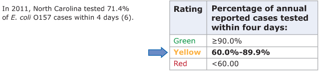 1.	For the record, although various components of the total cost of alcohol-attributable MV crashes are included in many cost categories (e.g., productivity losses, healthcare expenditures, and criminal justice expenses), in this situation, we are specifically referring to property damage due to MV crashes, which is not otherwise captured in any of the other cost categories. %26lt;60% within four days. North Carolina rated yellow.