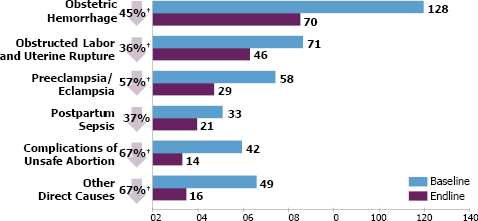 bar chart is accessible via the PDF located on this webpage.