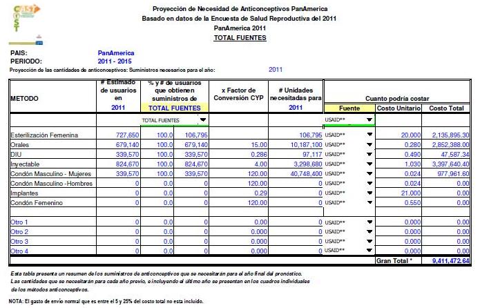 Tabla: Resumen de la Estimación con lista de métodos