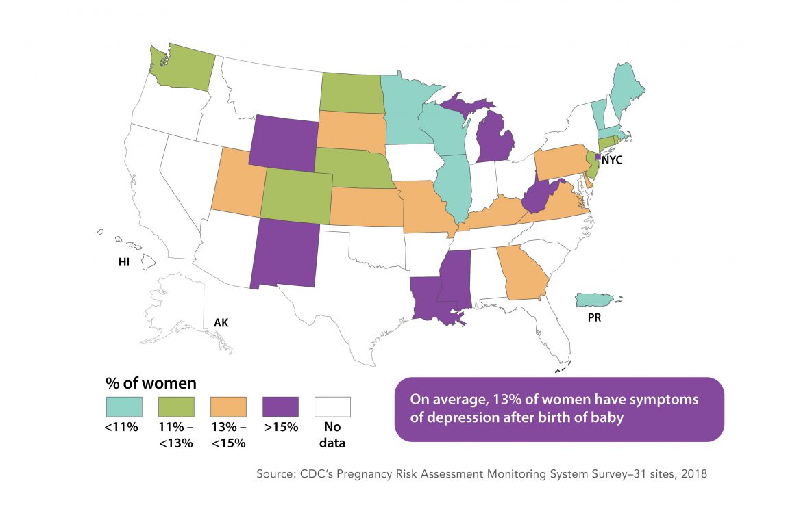 Map of the percentage of women with symptoms of depression after birth varies by state. On average, 13%26#37; of women have symptoms of depression after birth of baby.•	About 1 in 5 women were not asked about symptoms of depression during a prenatal visit, and 1 in 8 were not asked during a postpartum visit. •	Whether healthcare providers ask pregnant and postpartum women about depression varies state to state.  o	States range from 51%26#37; to 91%26#37; of women asked during a prenatal visit and 51%26#37; to 96%26#37; of women asked during a postpartum visit.