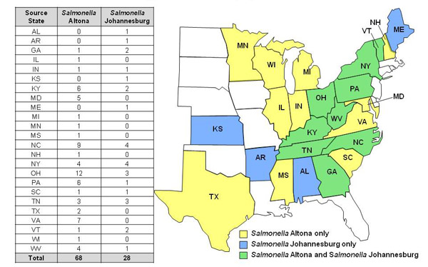 Final Case Count Map: Persons infected with the outbreak strains of Salmonella Altona (n=68) and Salmonella Johannesburg (n=28), by state, as of October 4, 2011