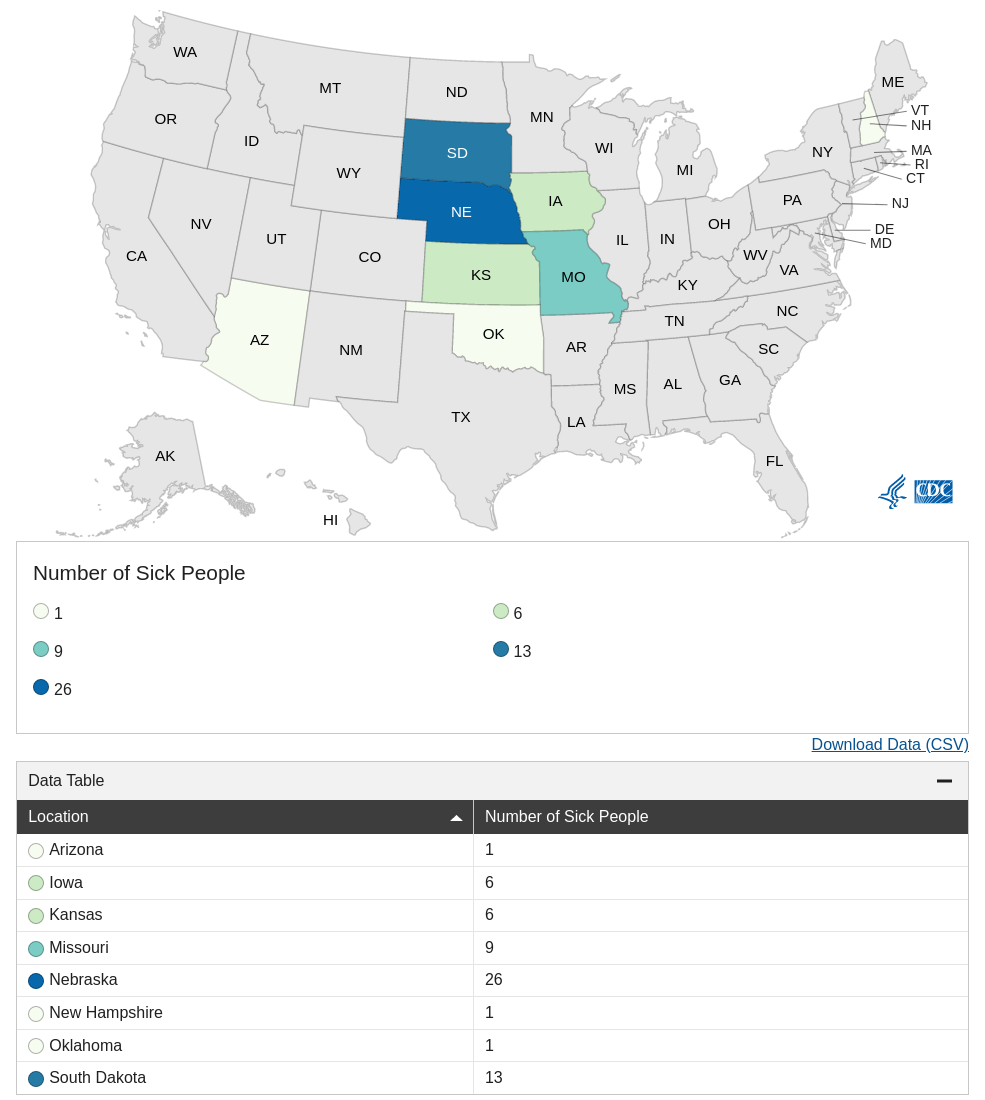 CDC data visualization screenshot taken on archive date