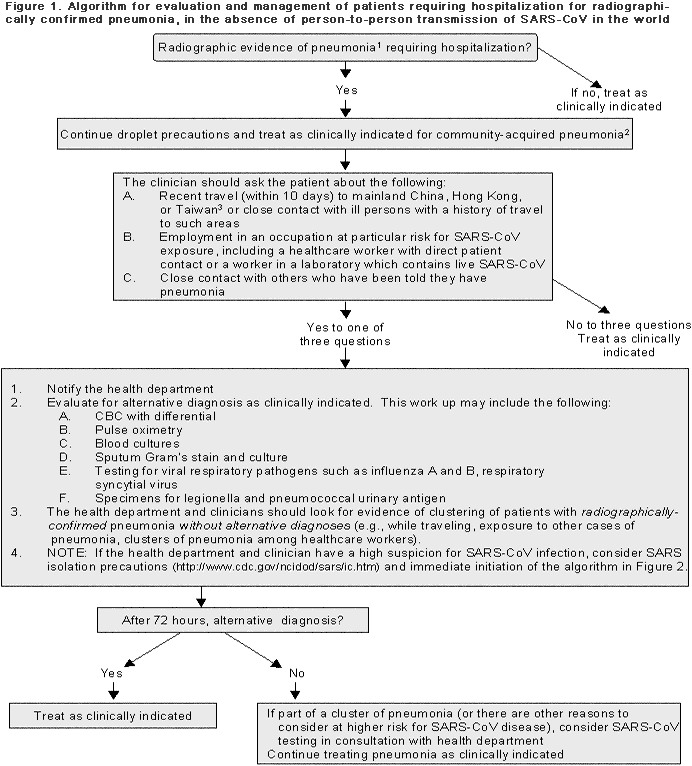 figure 1, see text below