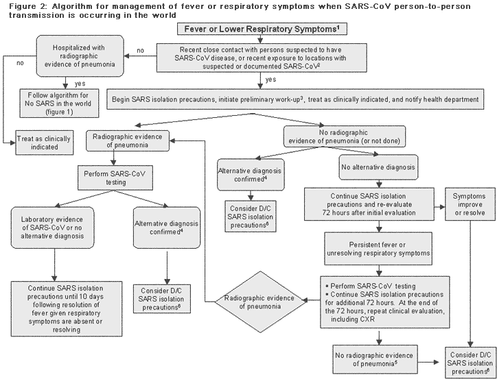 figure 2, see text below