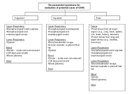 link to large image and text version of figure 1