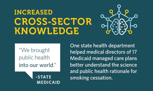 Increased Cross-Sector Knowledge infographhic see following paragraph for text