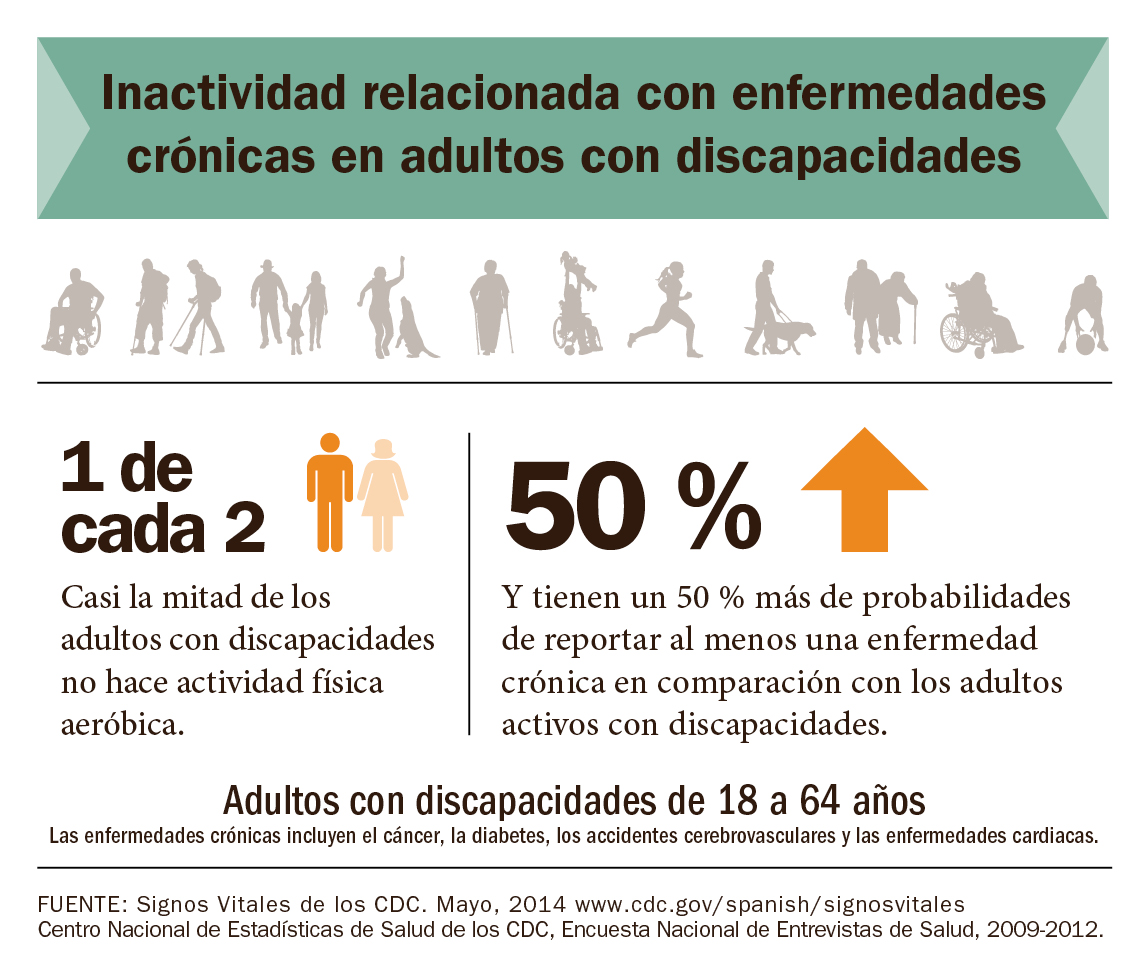 Inactividad relacionada con enfermedades cr%26oacute;nicas en adultos con discapacidades
