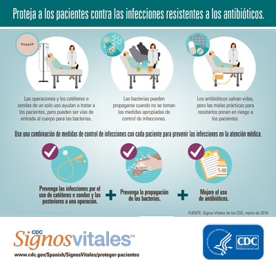 Infograf%26iacute;a: Proteja a los pacientes contra las infecciones resistentes a los antibi%26oacute;ticos.
