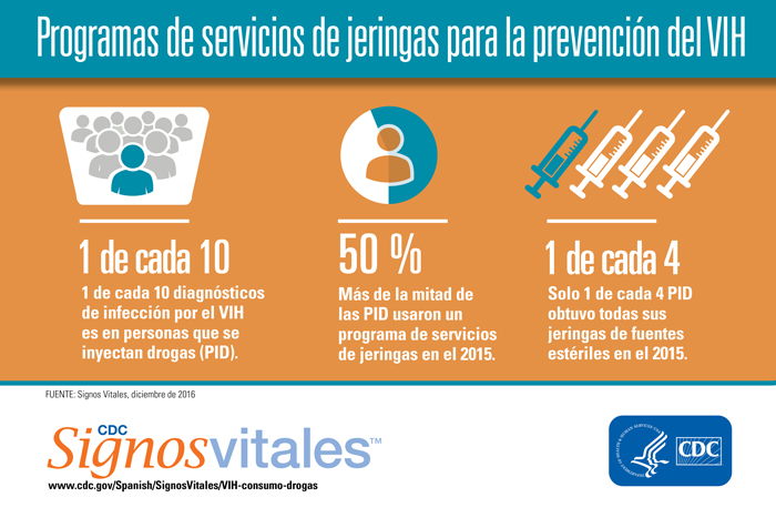 Infograf%26iacute;a: Programas de servicios de jeringas para la prevenci%26oacute;n del VIH.