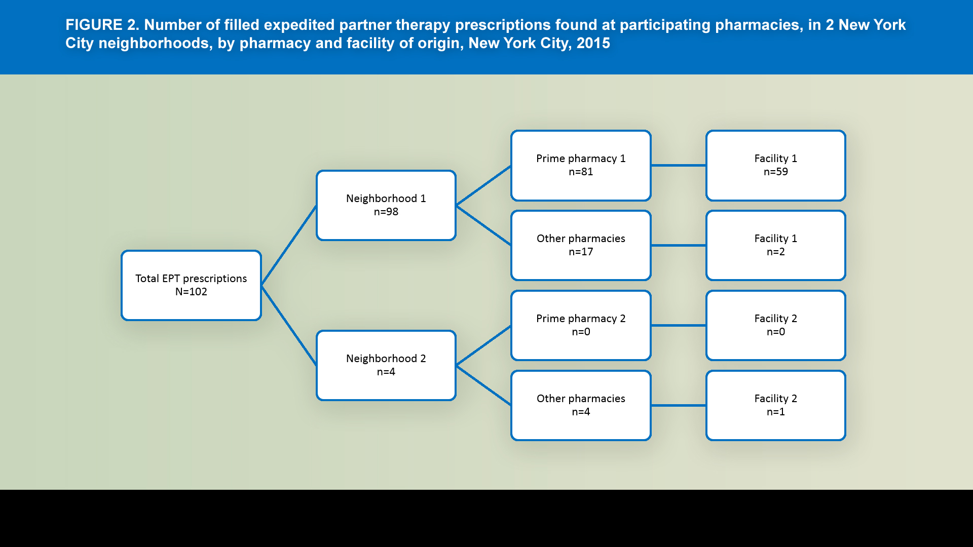 1A5: Pharmacy Surveillance