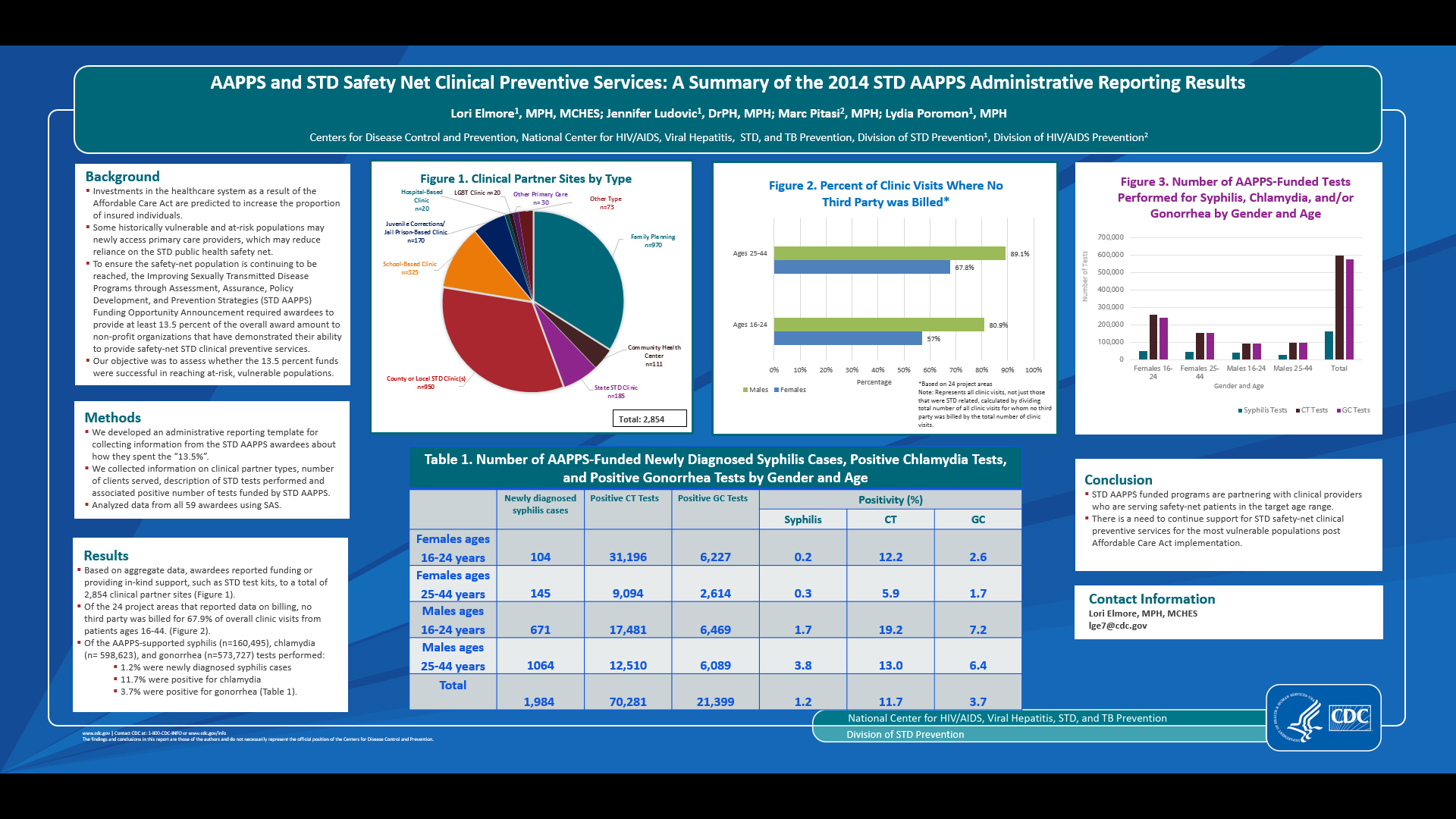 WP 110: AAPS & Safety Net Services