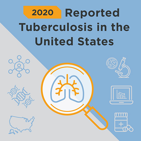 Reported Tuberculosis in the United States - Cover Image