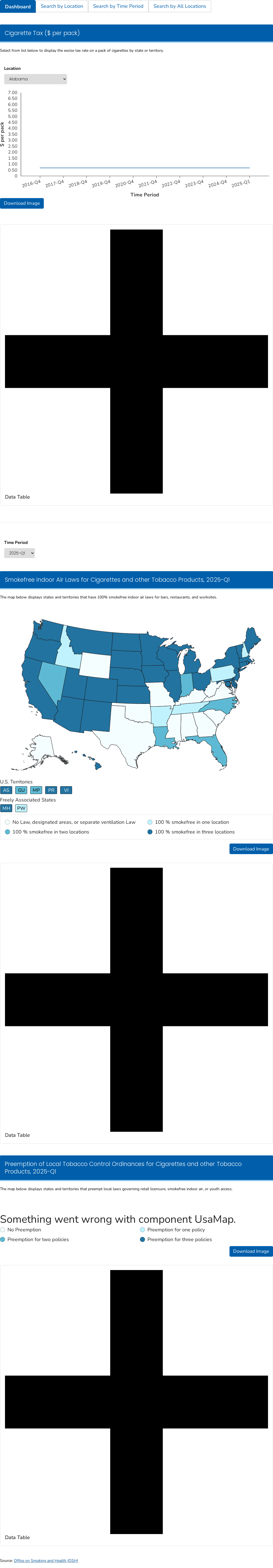 CDC data visualization screenshot taken on archive date