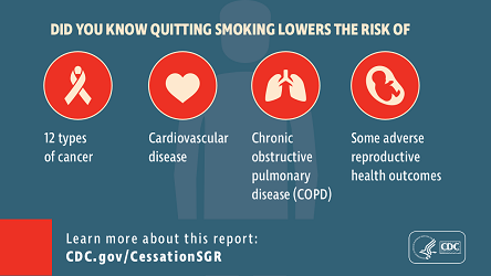 Quitting Smoking is beneficial at any age