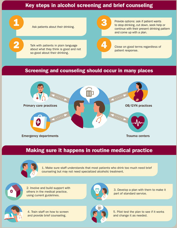 Key steps in alcohol screening and brief counseling