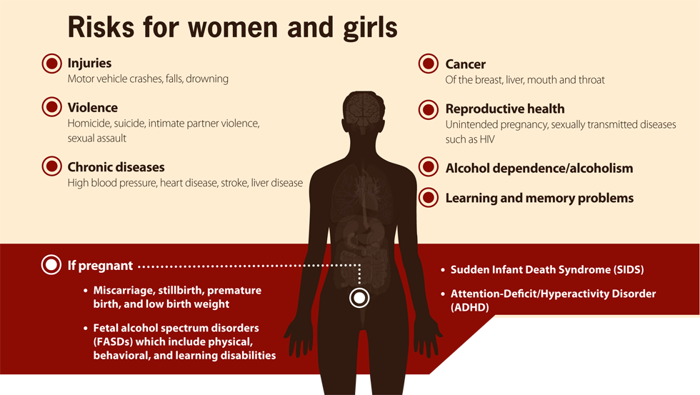 CDC Vital Signs Binge Drinking A Dangerous Problem among Women