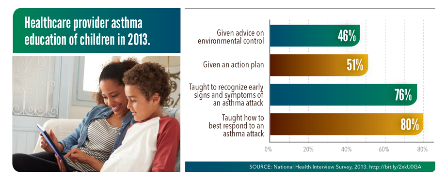 Graphic: Ensure children with asthma receive needed services