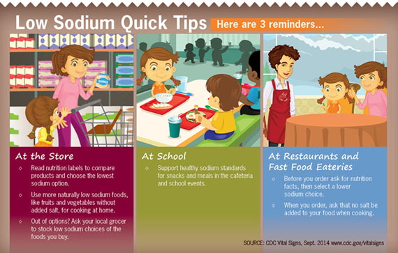 Sodium intake and childrens health