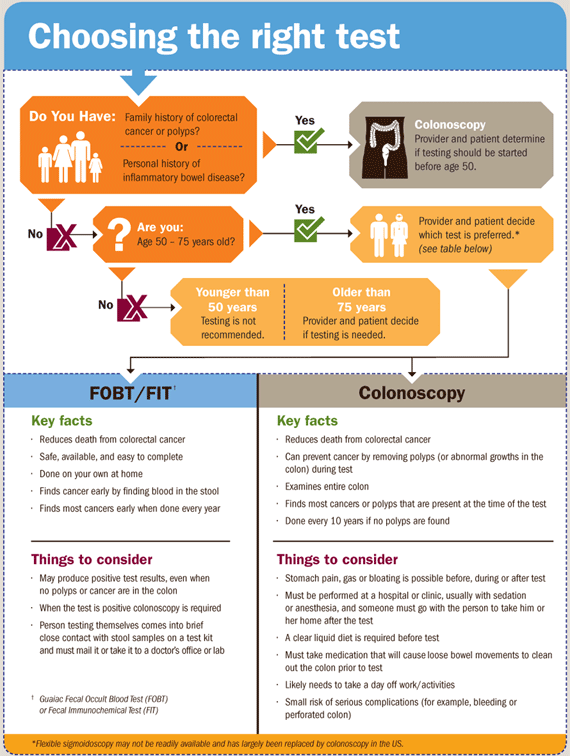 Vital Signs Colorectal Cancer Tests Save Lives Vitalsigns Cdc 