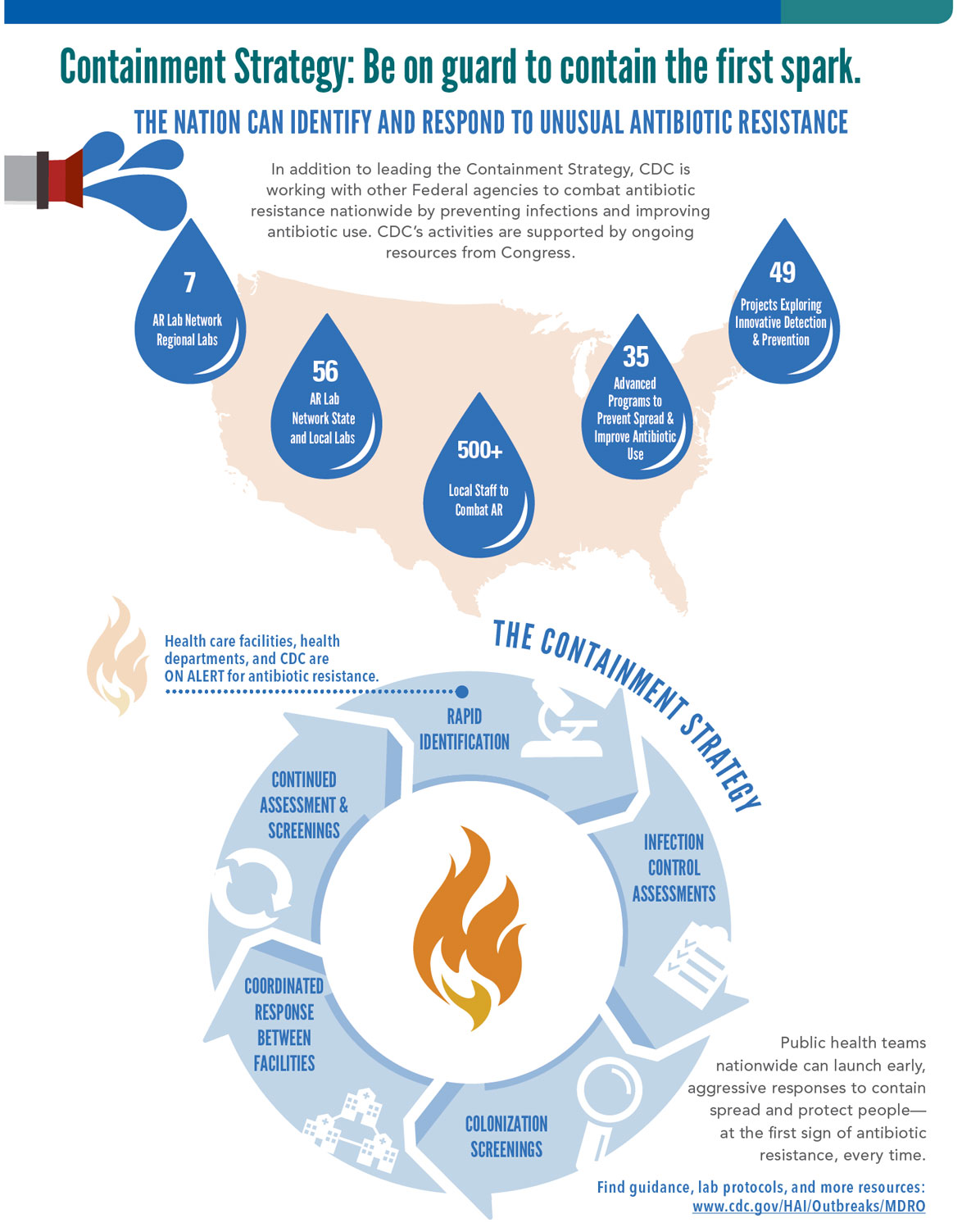 Graphic: Containment Strategy: Be on guard to contain the first spark.