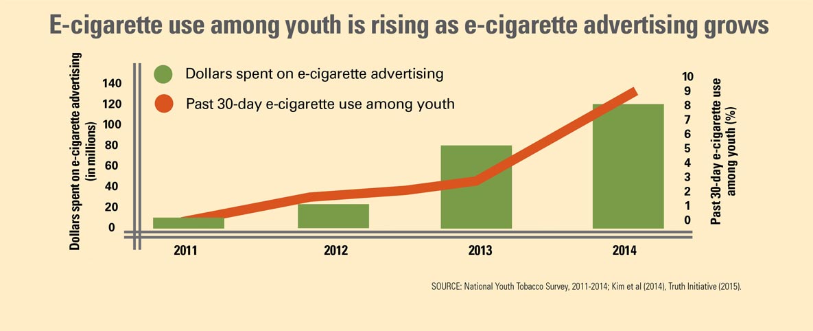 E cigarette Ads and Youth Infographics VitalSigns CDC