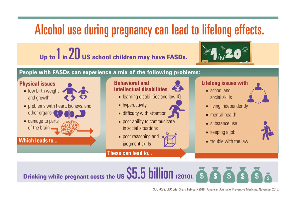 vital-signs-alcohol-and-pregnancy-vitalsigns-cdc