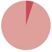 Icon: Pie chart