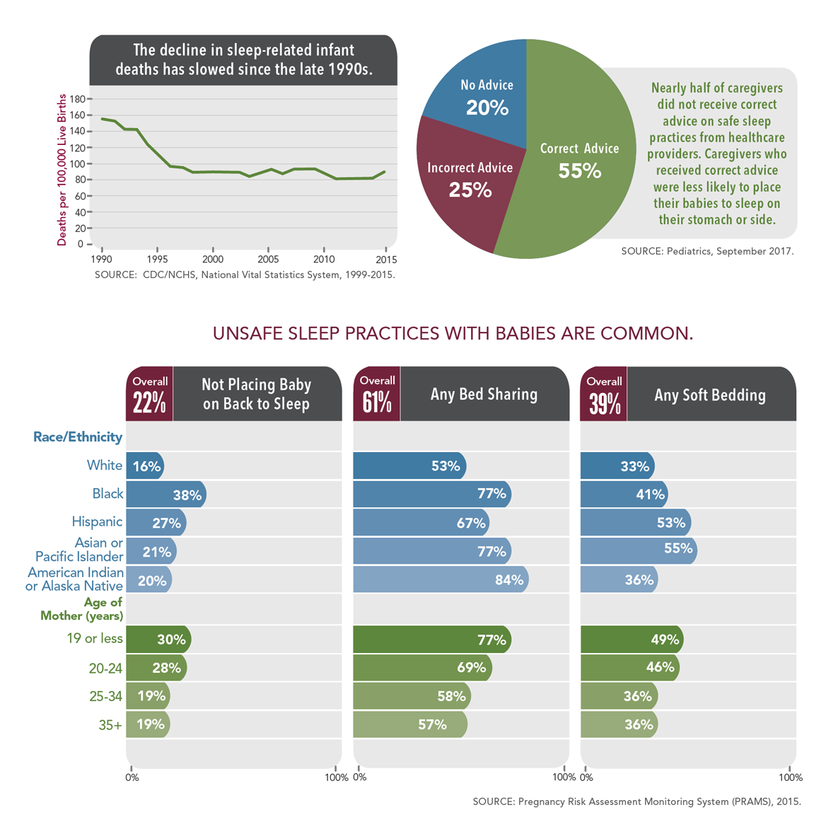 Graphic: Every year there are thousands of sleep-related deaths among babies