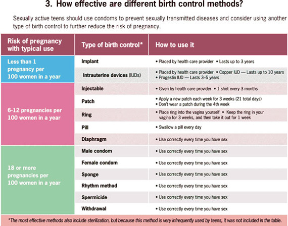 Graphic: How many teens have repeat births?