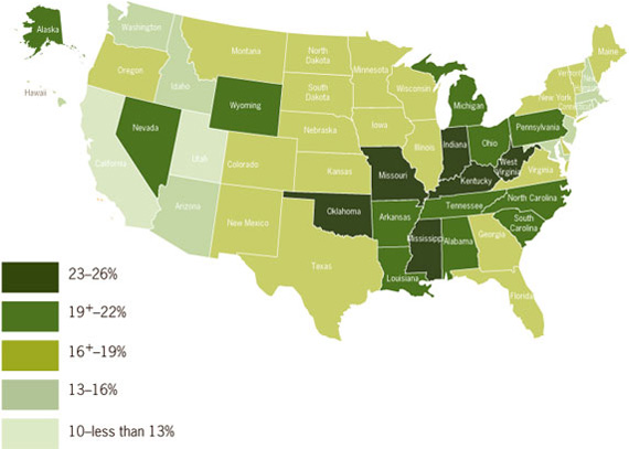 This image is a color-coded map of the United States that displays how smoking rates vary across the states. Less than 13% = California, Utah; 13+% to 16% = Washington, Idaho, Arizona, Maryland, Connecticut, New Hampshire, Rhode Island, Delaware, Massachusetts, District of Columbia, New Jersey, Hawaii; 16+% to 19% = Oregon, Montana, Colorado, New Mexico, North Dakota, South Dakota, Nebraska, Kansas, Texas, Minnesota, Iowa, Wisconsin, Illinois, Georgia, Florida, Virginia, New York, Connecticut, Vermont, Maine; 19+% to 22% = Nevada, Wyoming, Arkansas, Louisiana, Alabama, Tennessee, Michigan, Ohio, Pennsylvania, North Carolina, South Carolina; 23% to 26% = Oklahoma, Missouri, Mississippi, Kentucky, Indiana, West Virginia.