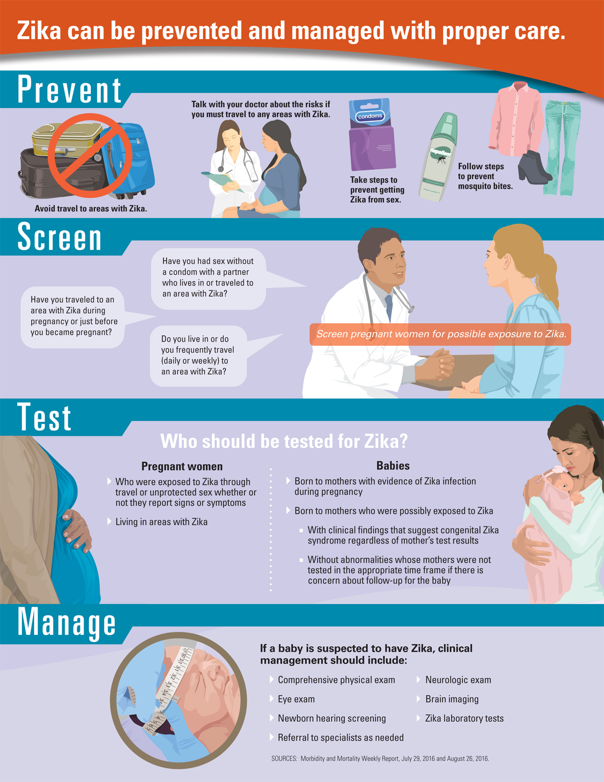 Graphic: This graphic shows four tabs of steps to prevent and manage Zika: Prevent, Screen, Test and Manage