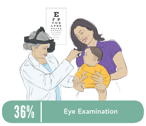 An eye doctor examines a baby’s eyes as the mother holds the baby.